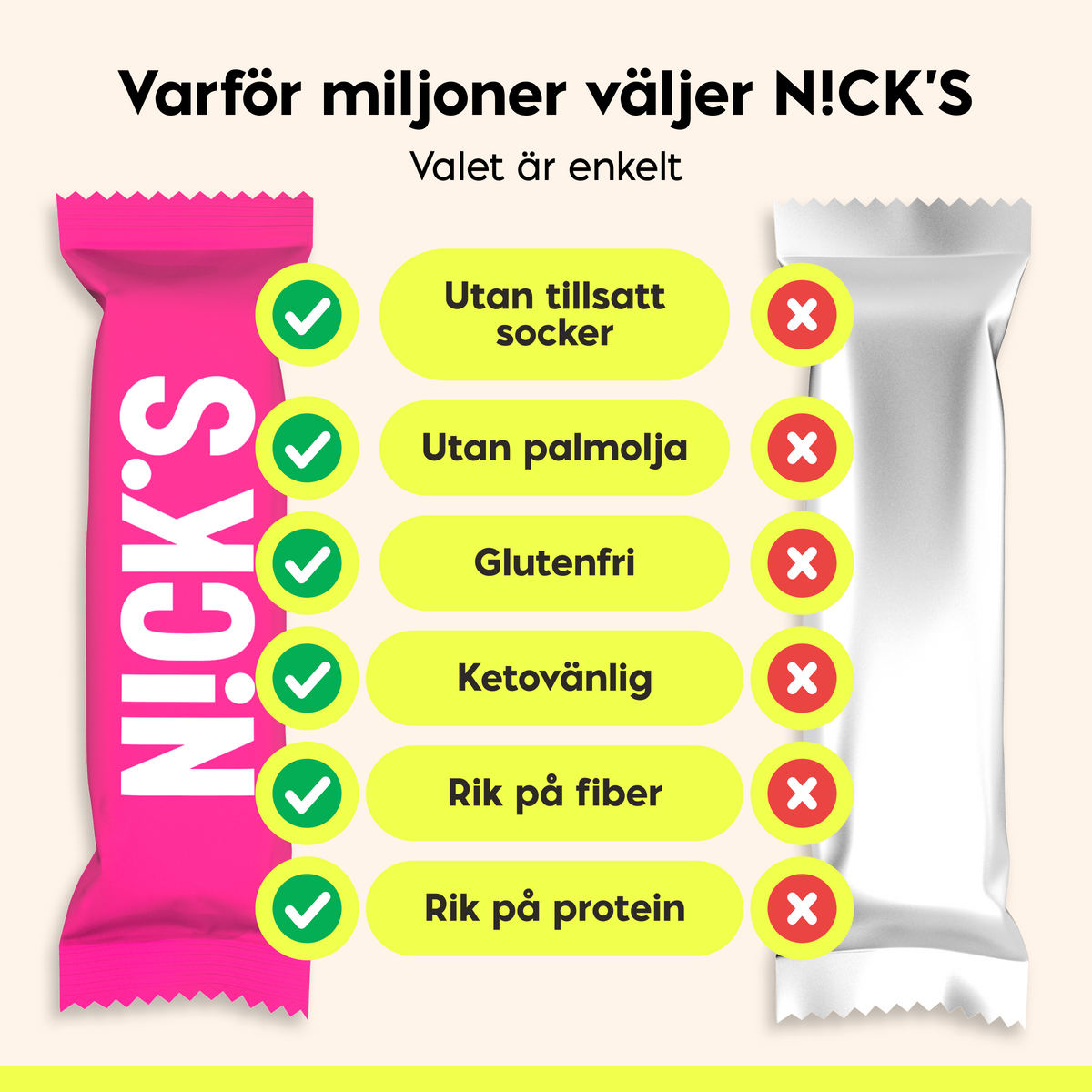 Comparison showing NICK'S protein wafer benefits including no added sugar, no palm oil, gluten-free, keto-friendly, high fiber and high protein